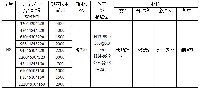 紙隔板高效過濾器規(guī)格、型號參數(shù)