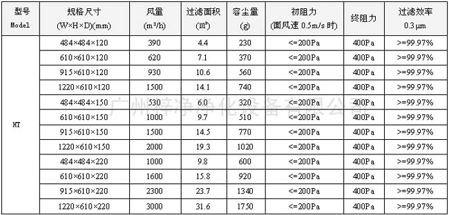 400度耐高溫高效過濾器型號(hào)尺寸及其它技術(shù)參數(shù)