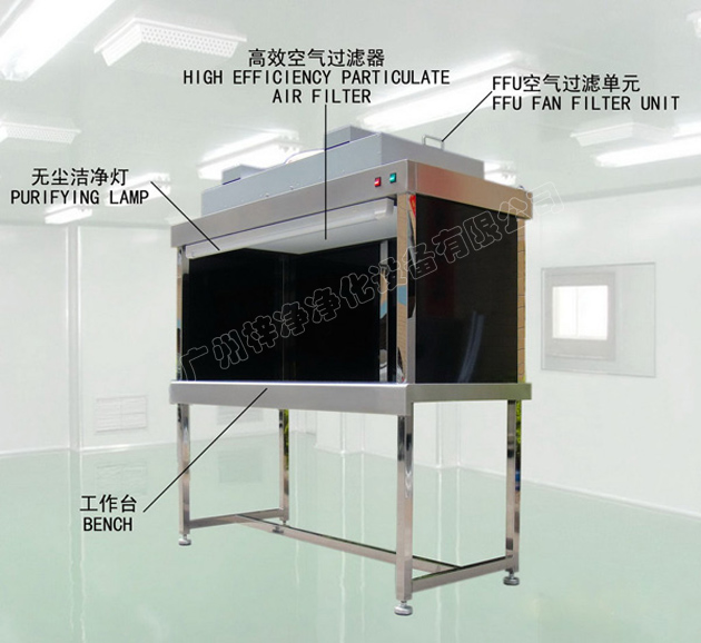 FFU凈化工作臺(tái)結(jié)構(gòu)圖